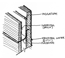 masonry wall section